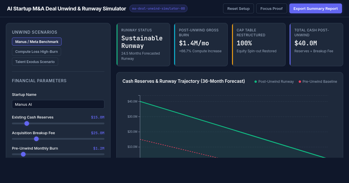 AI Startup M&A Deal Unwind & Operational Runway Simulator preview