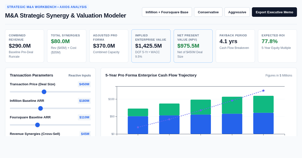 M&A Strategic Synergy & Valuation Modeler preview