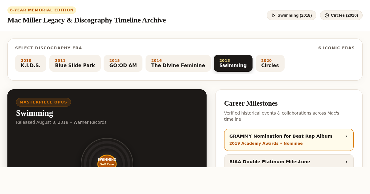Mac Miller Legacy & Discography Timeline Archive preview