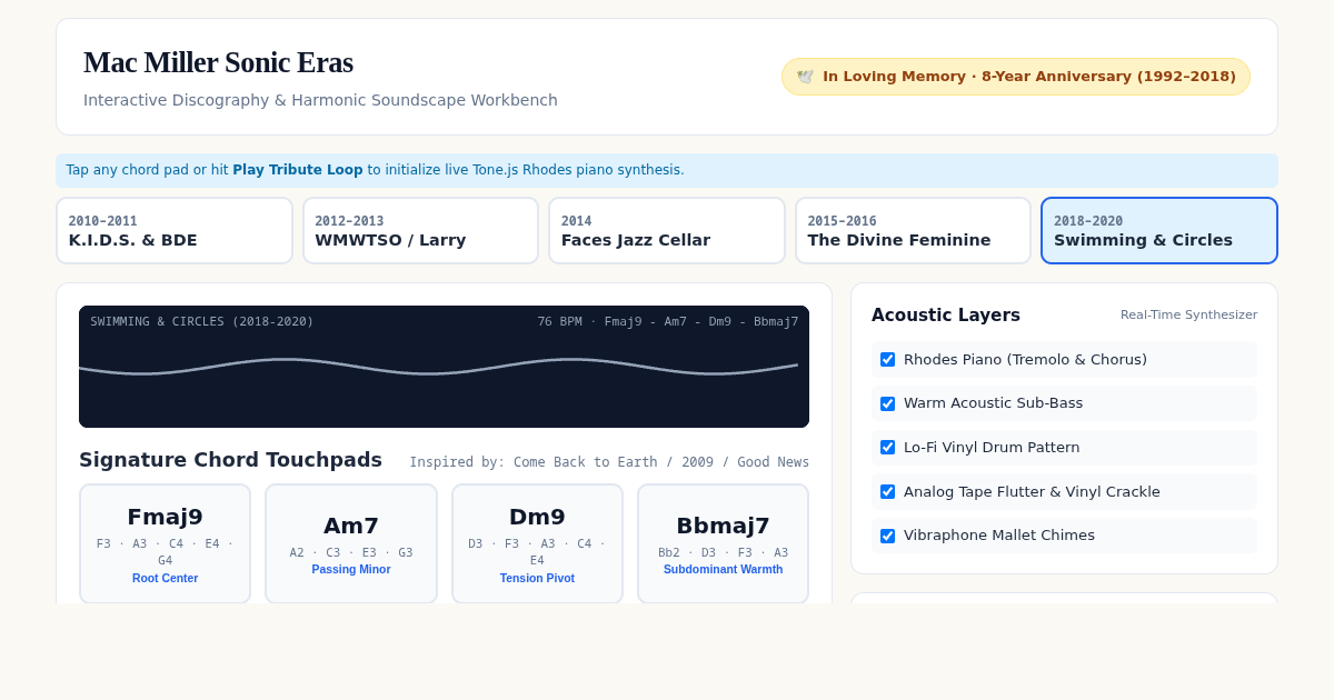 Mac Miller Sonic Eras: Interactive Discography & Soundscape Workbench preview