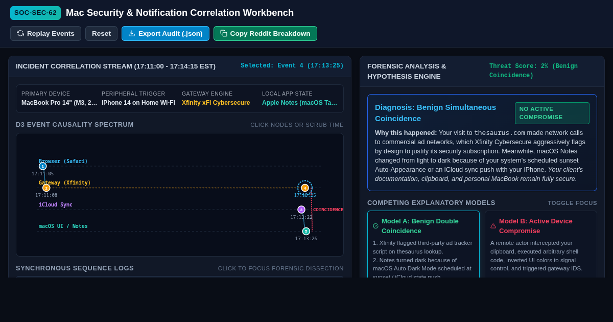 Mac Security & Notification Correlation Workbench preview
