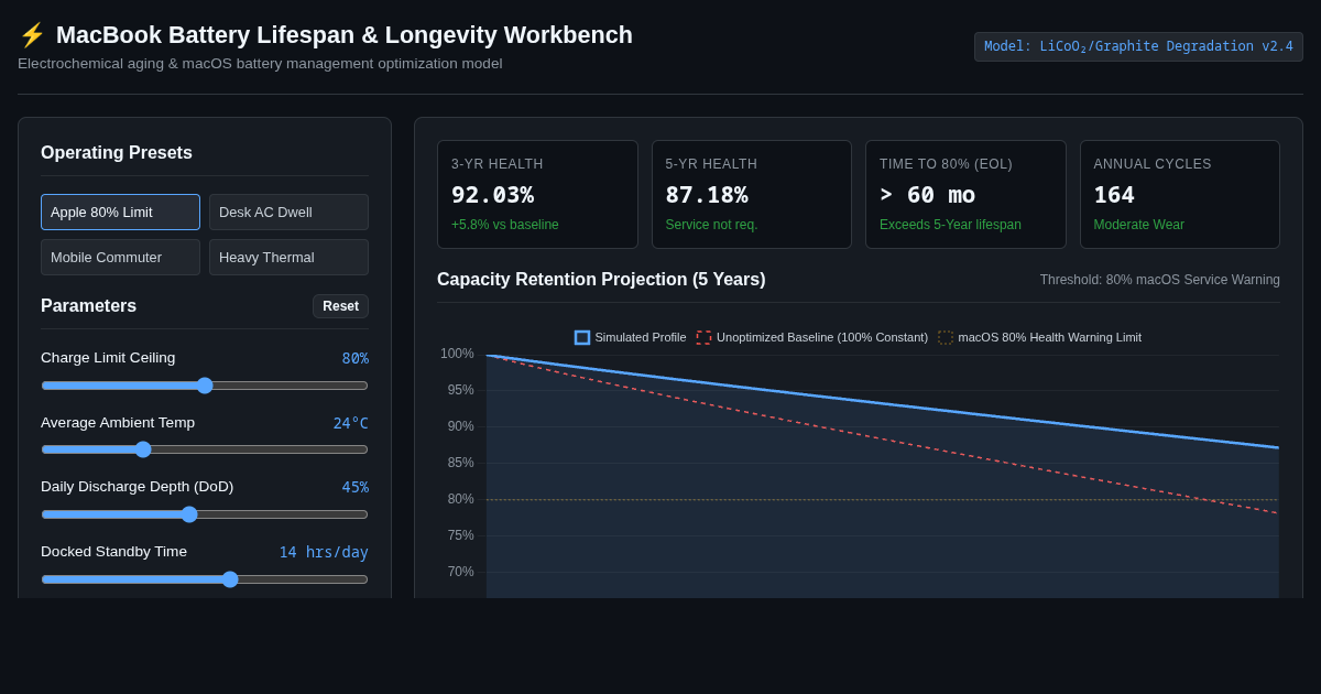MacBook Battery Lifespan & Longevity Workbench preview