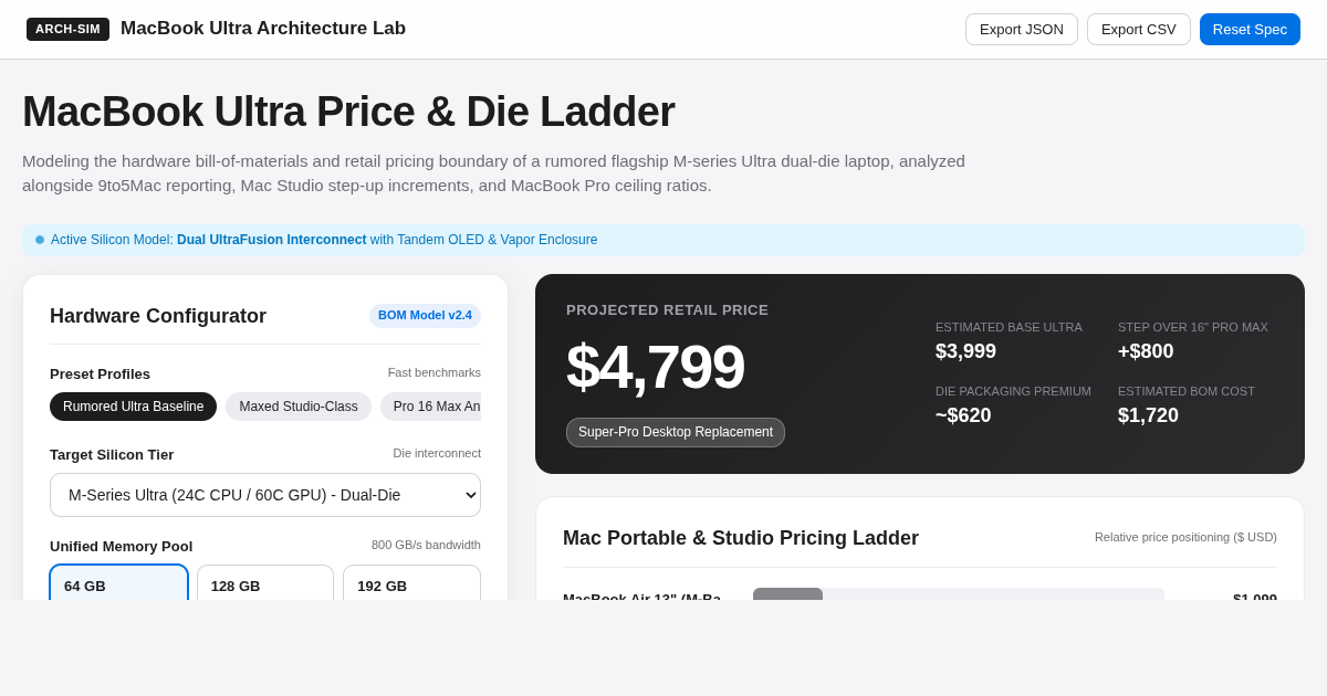 MacBook Ultra Tier & Price Model | Apple Silicon Price Simulator preview