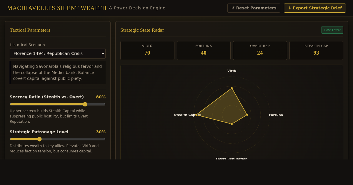Machiavelli's Silent Wealth & Power Simulator preview