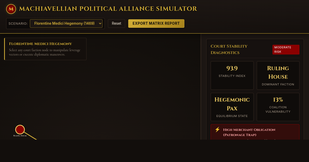 Machiavellian Political Alliance Simulator preview