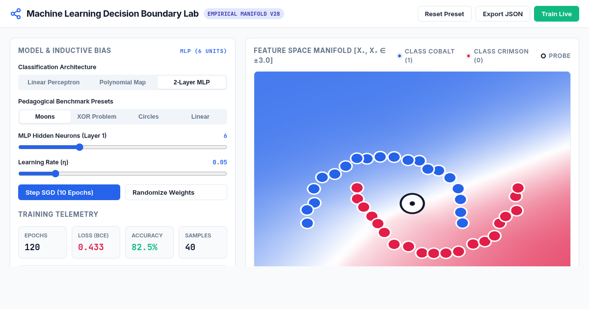 Machine Learning Decision Boundary Lab preview