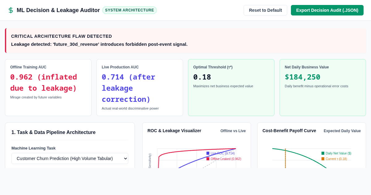 Machine Learning Decision & Leakage Auditor preview