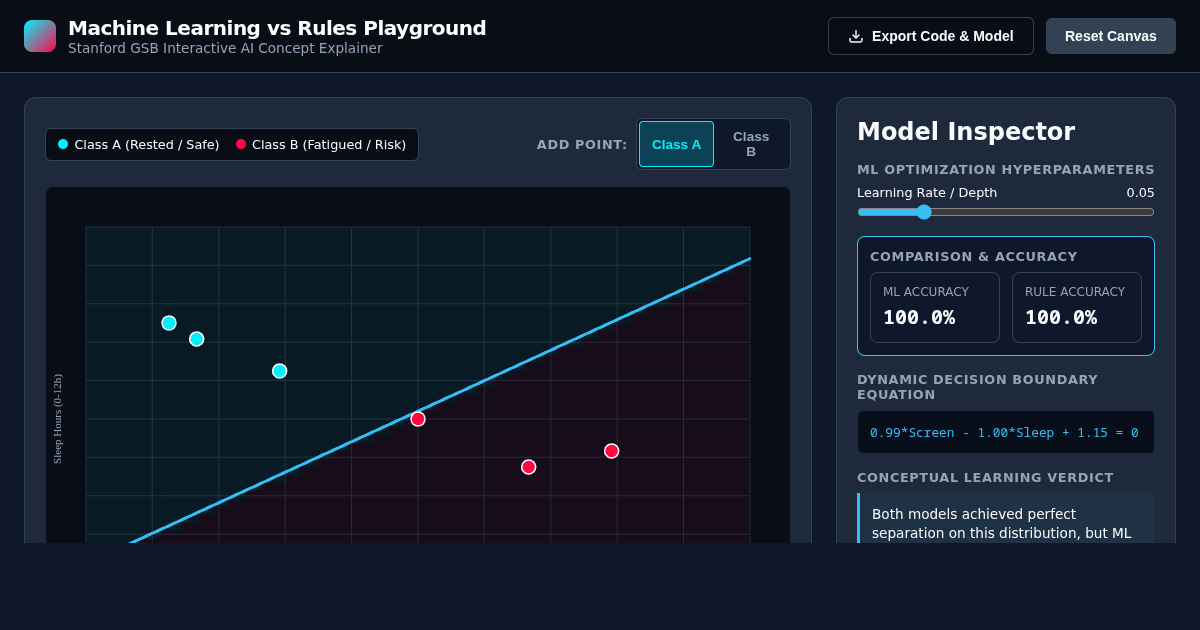 Machine Learning vs Rules Decision Boundary Playground preview