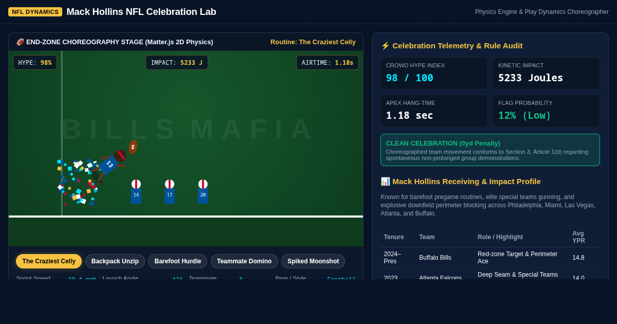 Mack Hollins NFL Celebration Lab & Play Dynamics preview