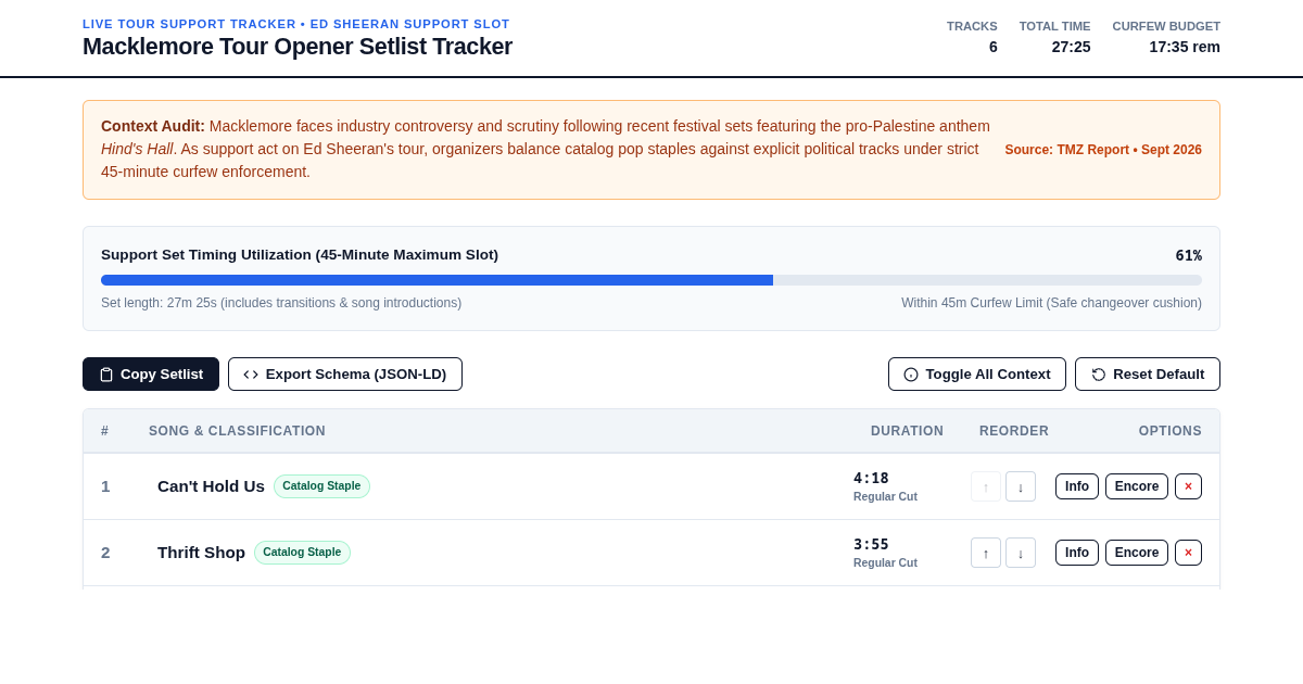 Macklemore Tour Opener Setlist Tracker preview