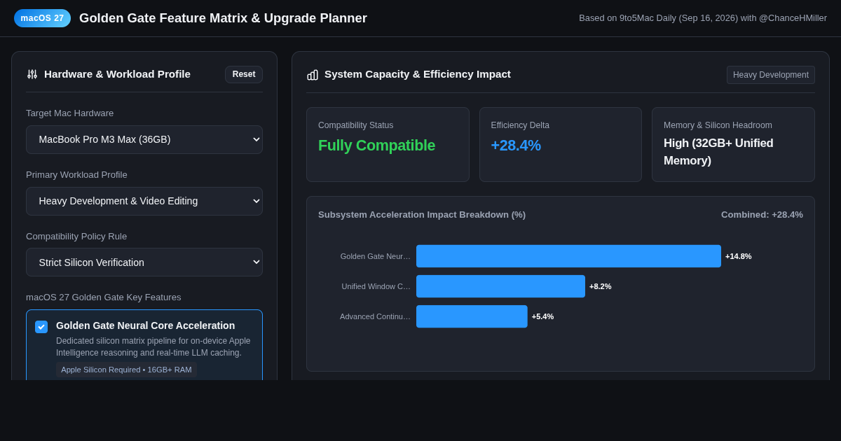 macOS 27 Golden Gate Feature Matrix & Upgrade Planner preview