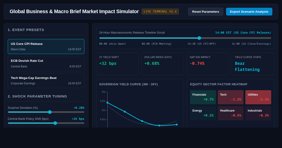 Global Business & Macro Brief Market Impact Simulator preview