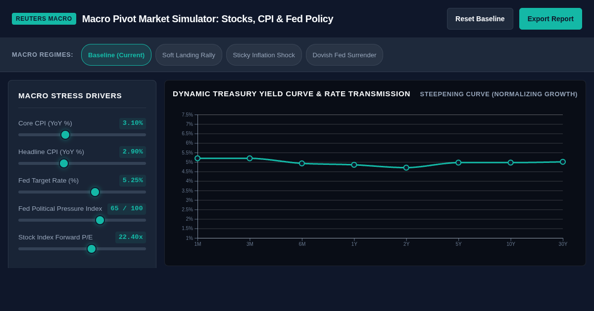 Macro Pivot Market Simulator: Stocks, CPI & Fed Policy preview