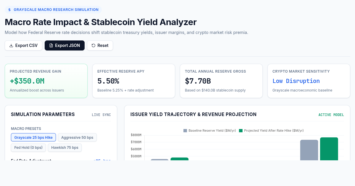 Macro Rate Impact & Stablecoin Yield Analyzer preview