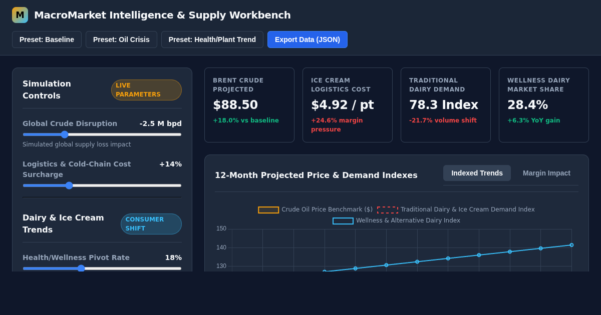 Global Market Intelligence Simulation & Macro Story Tracker preview