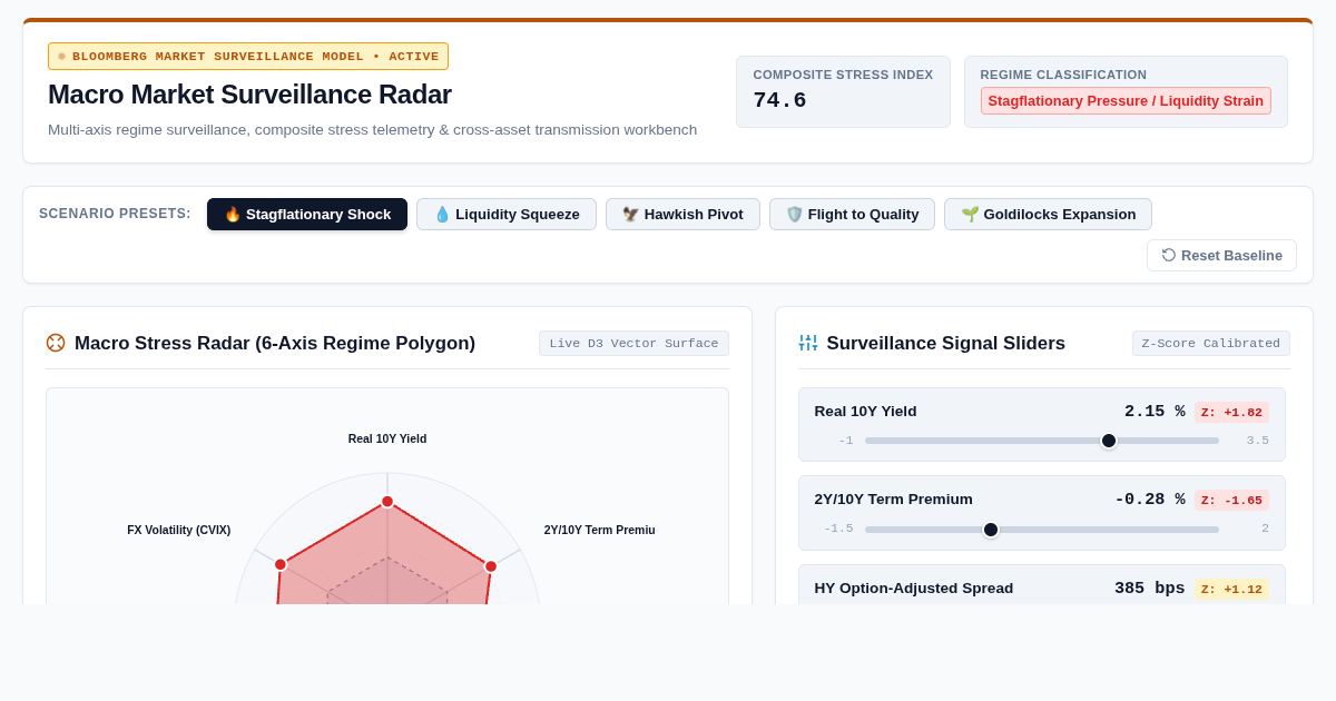 Macro Market Surveillance Radar & Stress Workbench preview