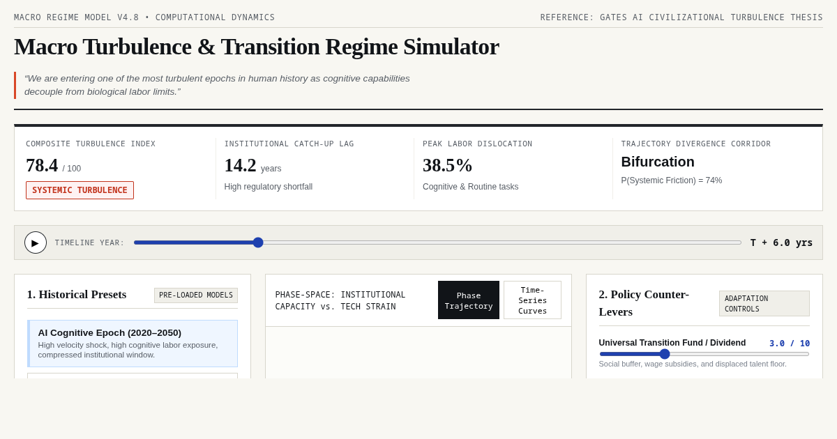 Macro Turbulence & Transition Regime Simulator preview