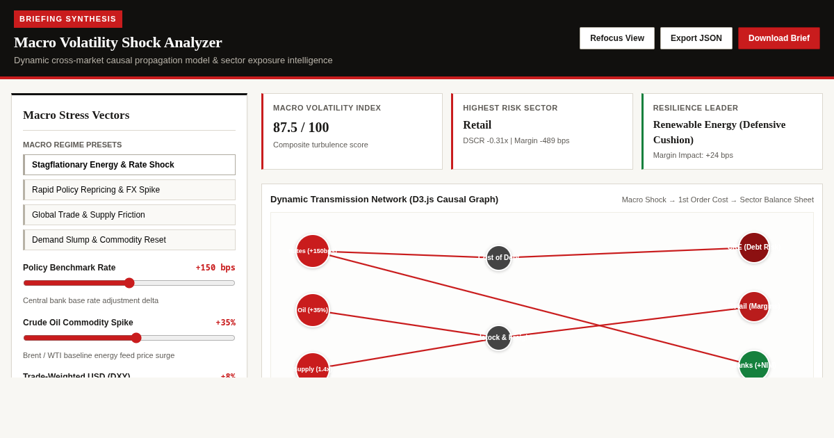 Macro Volatility Shock Analyzer preview