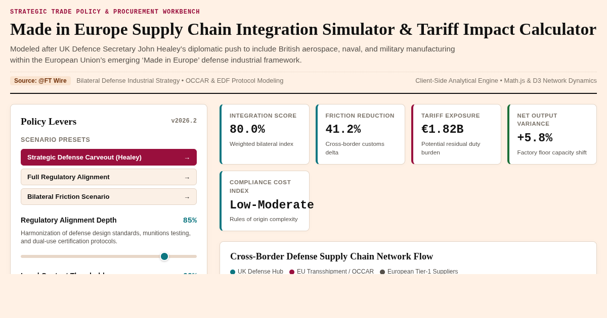 Made in Europe Supply Chain Integration Simulator & Tariff Impact Calculator preview