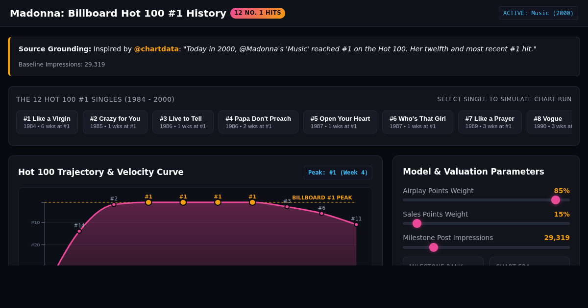 Madonna Chart History & Hot 100 Simulator | 12 #1 Billboard Hits preview