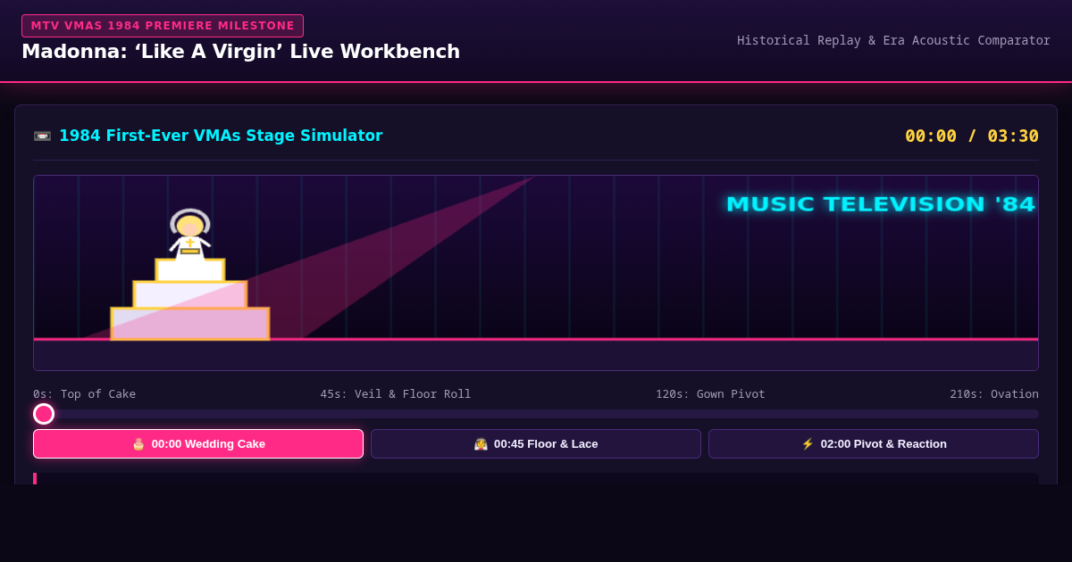 Madonna VMAs Like A Virgin Historical Replay & Era Comparator preview
