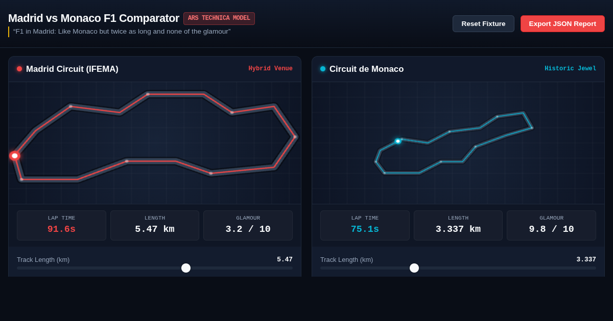 Madrid vs Monaco F1 Circuit Comparator preview