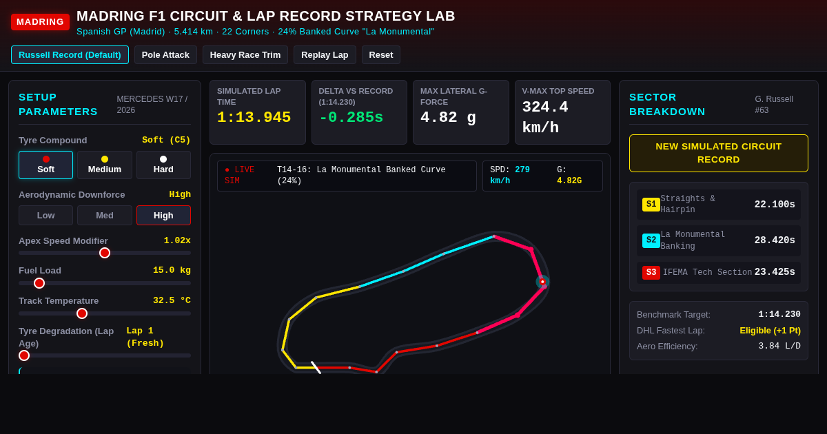 Madring F1 Circuit & Lap Record Strategy Lab preview
