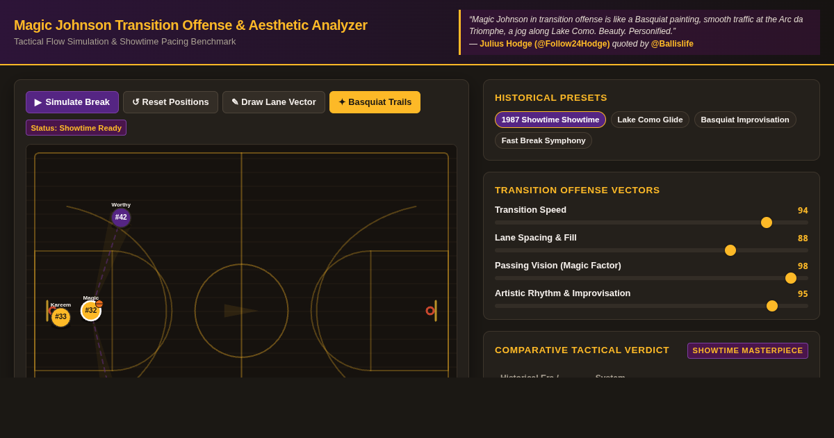 Magic Johnson Transition Offense & Aesthetic Analyzer preview