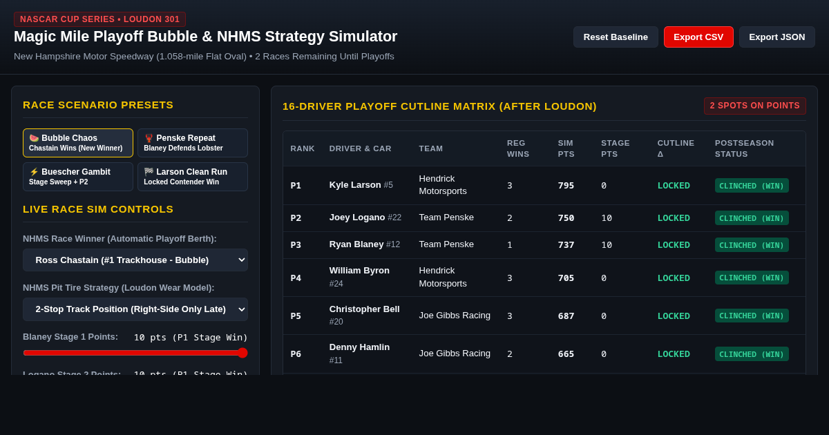 Magic Mile Playoff Bubble & NHMS Strategy Simulator preview