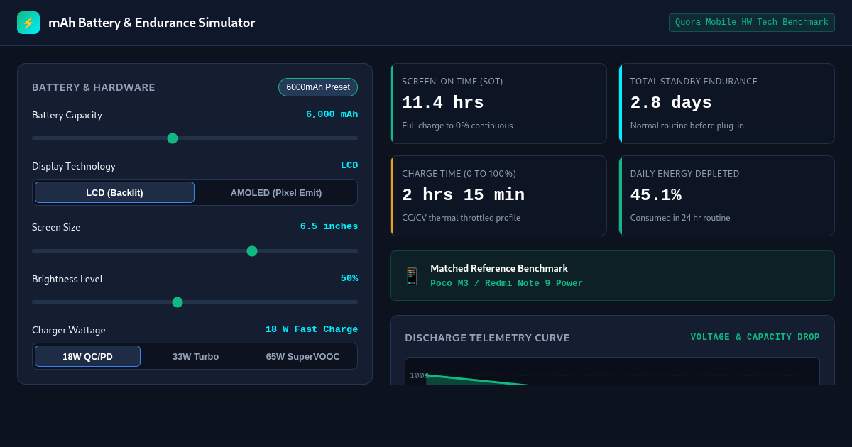 mAh Battery & Endurance Simulator preview
