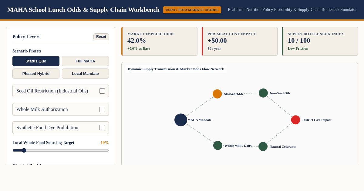 MAHA School Lunch Nutrition Policy & Prediction Odds Simulator preview