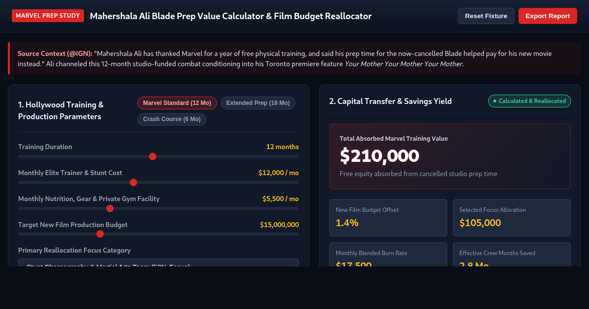 Mahershala Ali Blade Prep Value Calculator & Film Budget Reallocator preview