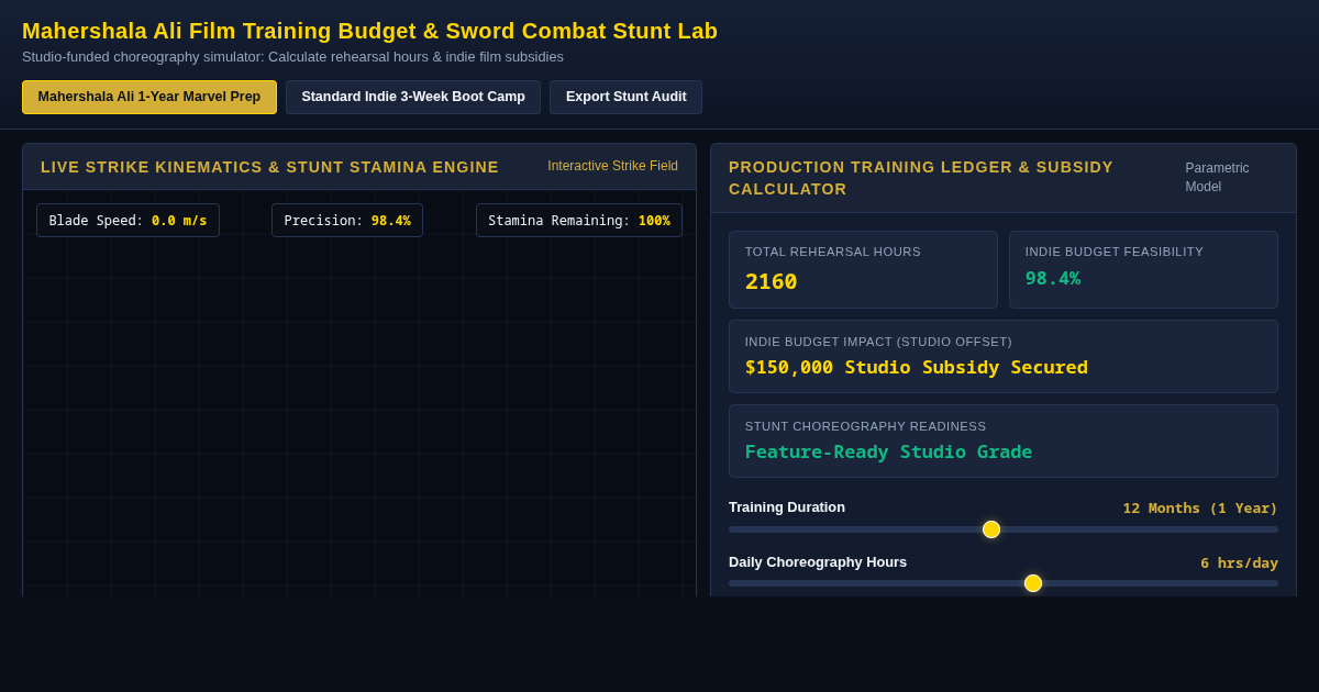 Mahershala Ali Film Training Budget & Sword Combat Stunt Lab preview