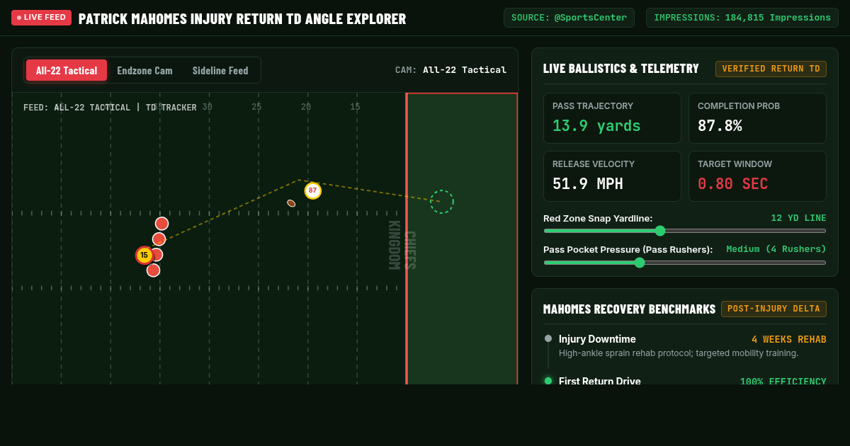 Patrick Mahomes Injury Return TD Angle Explorer preview