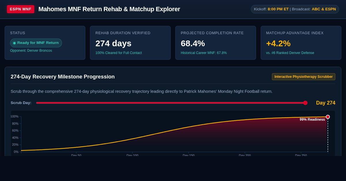 Mahomes MNF Return Rehab & Matchup Explorer | ESPN Analytics Tool preview