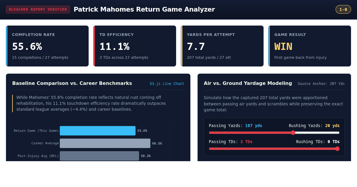 Mahomes Return Game Performance & Context Analyzer preview