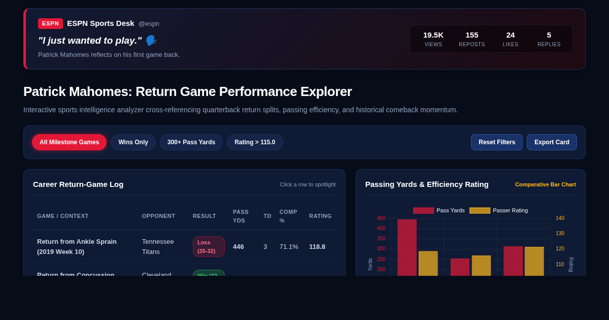 Patrick Mahomes Return Game Stat Explorer | ESPN Analysis preview
