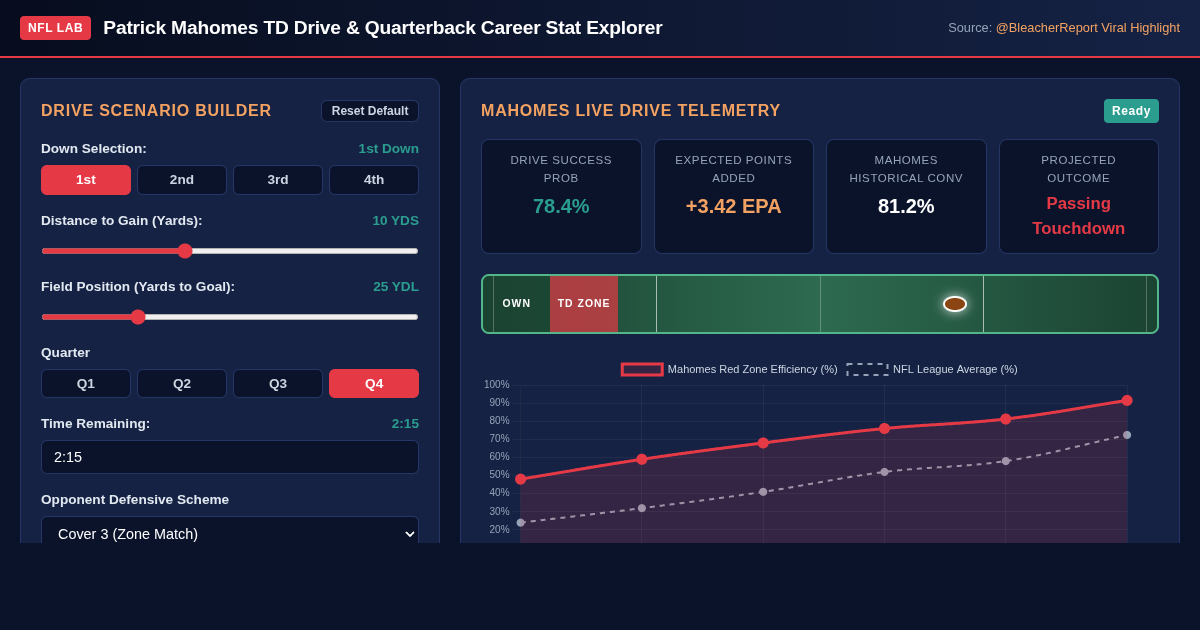 Patrick Mahomes TD Drive & Quarterback Career Stat Explorer preview