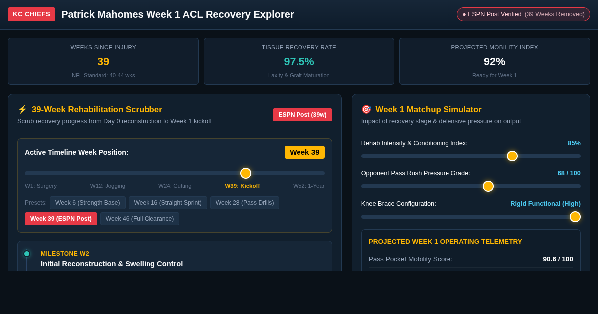 Mahomes Week 1 Recovery Timeline & Matchup Trajectory Explorer preview