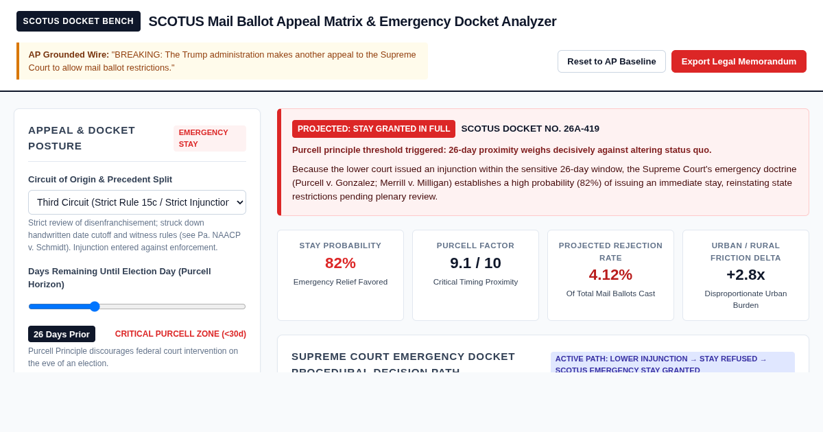 SCOTUS Mail Ballot Appeal Matrix & Emergency Docket Analyzer preview