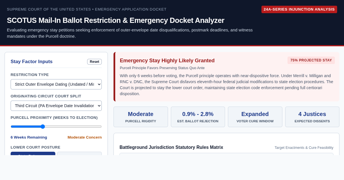 SCOTUS Mail-In Ballot Restriction & Emergency Docket Analyzer preview
