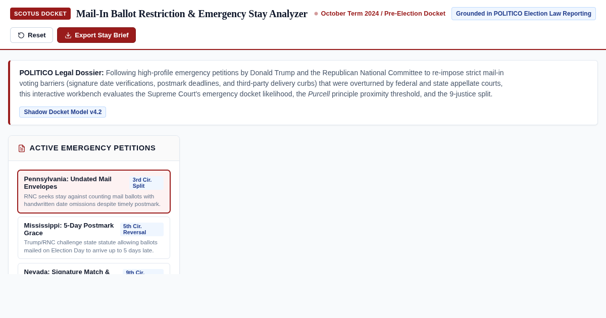 SCOTUS Mail-In Ballot Restriction & Emergency Docket Analyzer preview