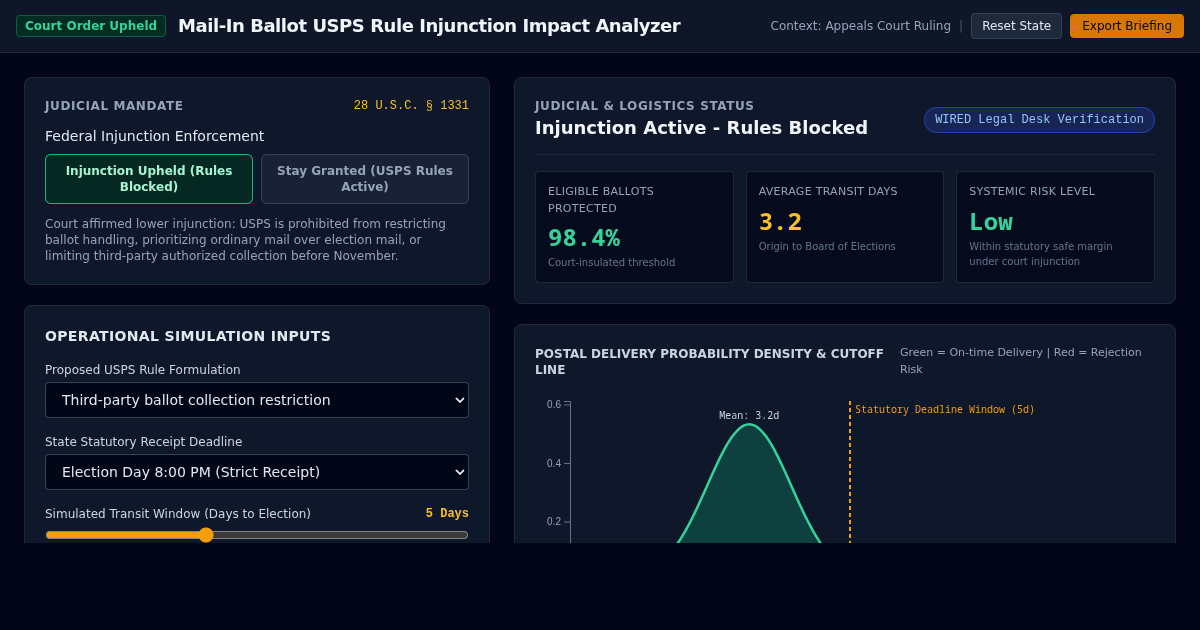 Mail-In Ballot USPS Rule Injunction Impact Analyzer preview