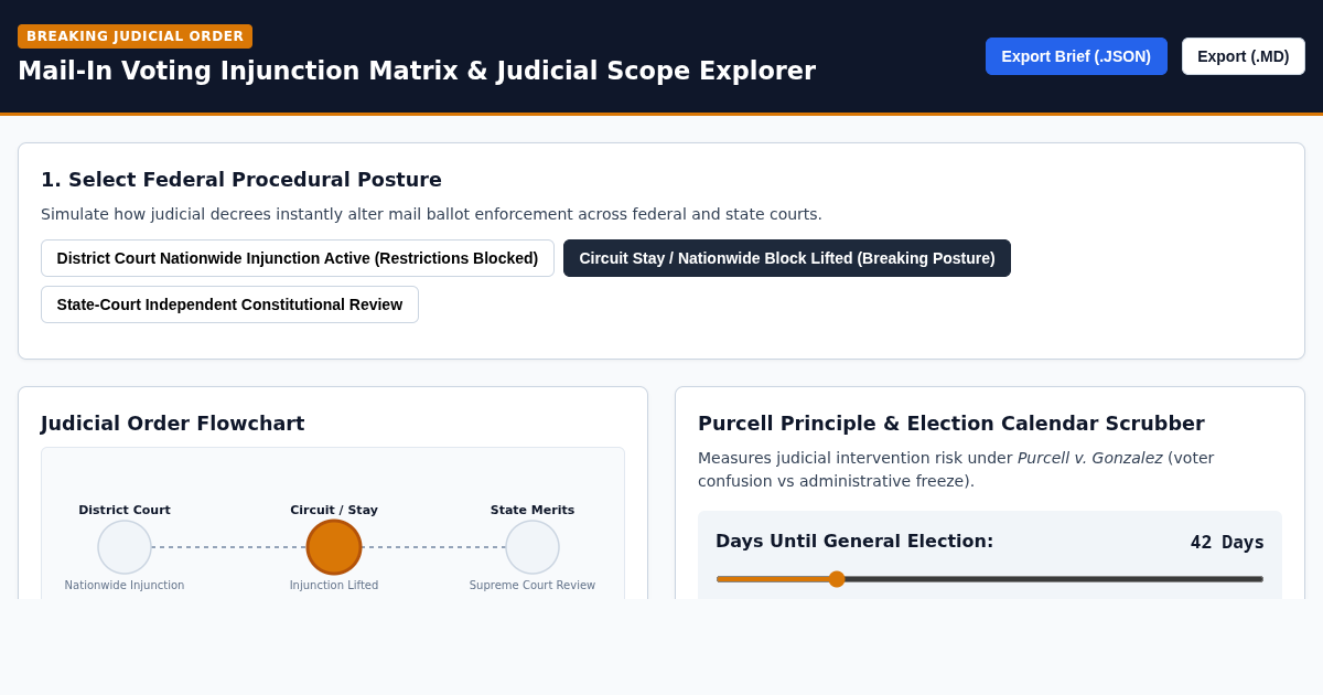 Mail-In Voting Injunction Matrix & Legal Scope Explorer preview