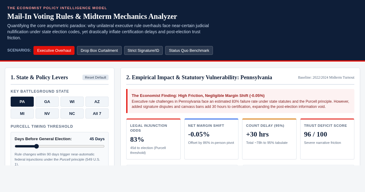 Mail-In Voting Rules & Midterm Mechanics Analyzer preview