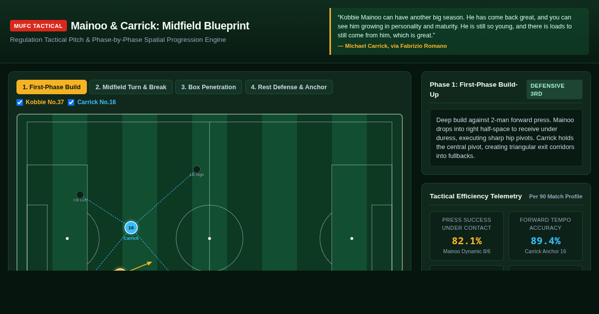 Mainoo & Carrick: Midfield Blueprint & Tactical Progression Map preview