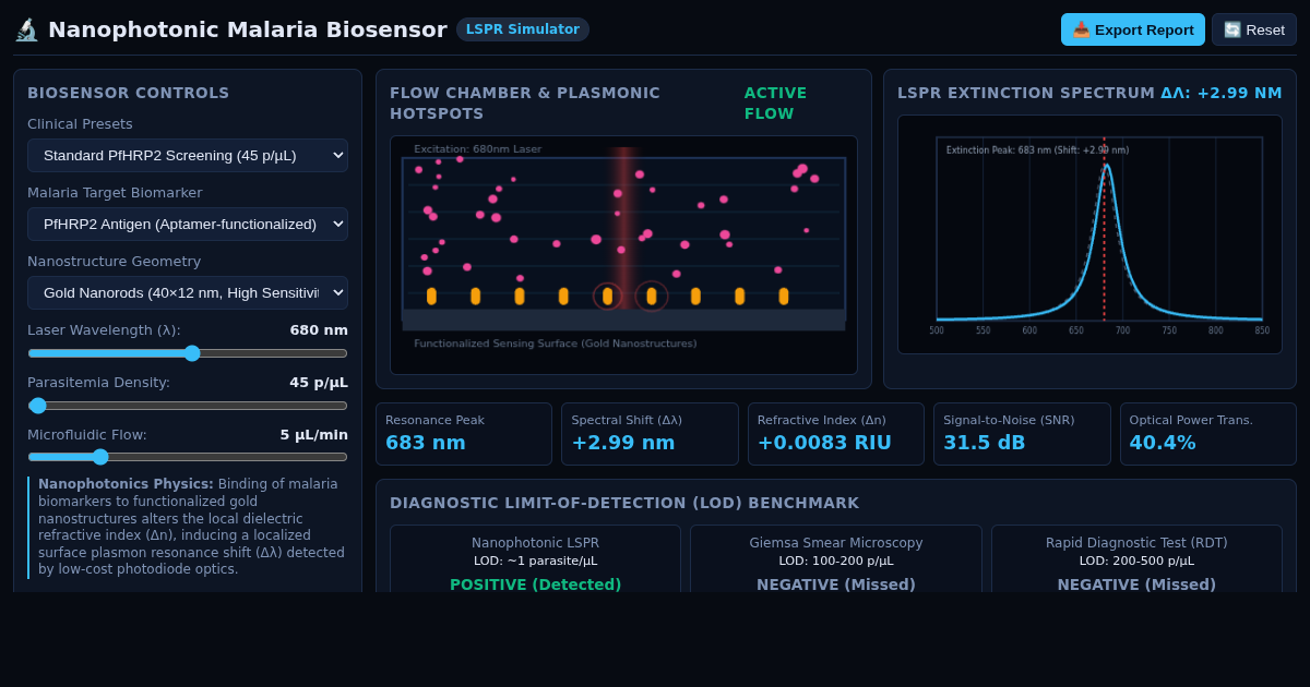 Nanophotonic Malaria Diagnostic Simulator preview