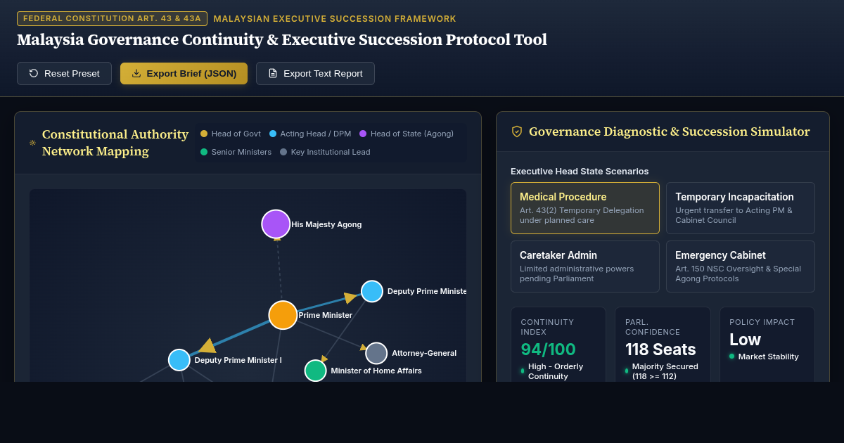 Malaysia Governance Continuity & Executive Succession Protocol Tool preview