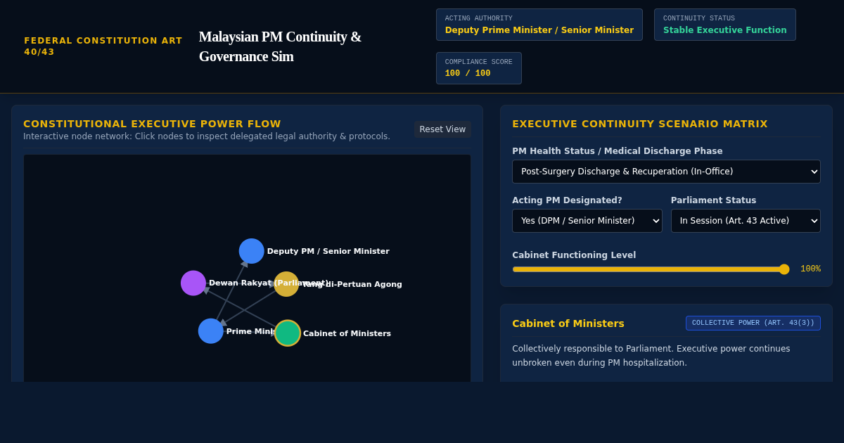 Malaysian Prime Ministerial Continuity & Governance Sim preview