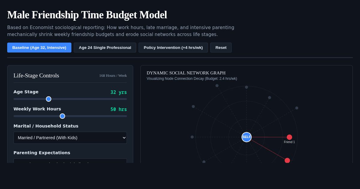 Male Friendship Time Budget Simulator preview